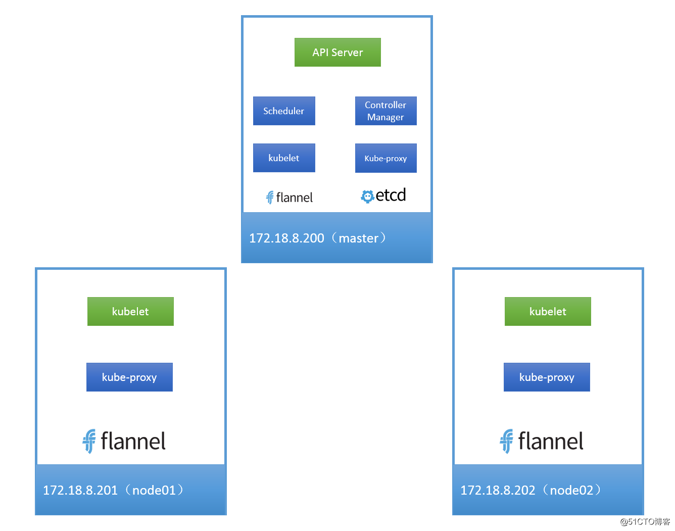 kubernetes 部署zabbix_操作系统_02