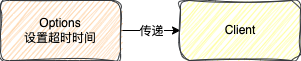 java设置feign调用的超时时间_时间设置_06