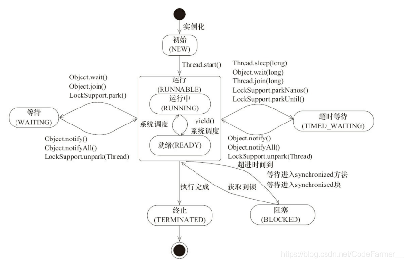 java 解析ppt 格式_面向对象_02