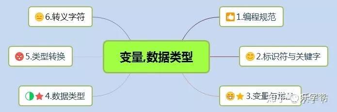 java 变量大小_java与数据类型相关的十个关键字