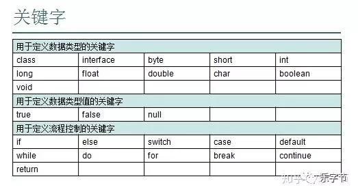 java 变量大小_标识符_03