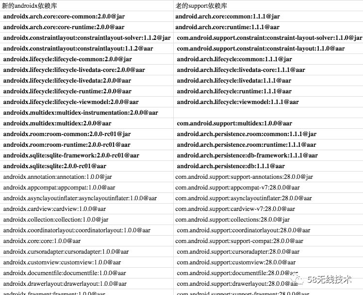 android 下载的三方库放在哪个目录下_androidx 导包错误_11