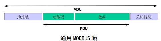 Modbus RTU 通信 java_数据_02