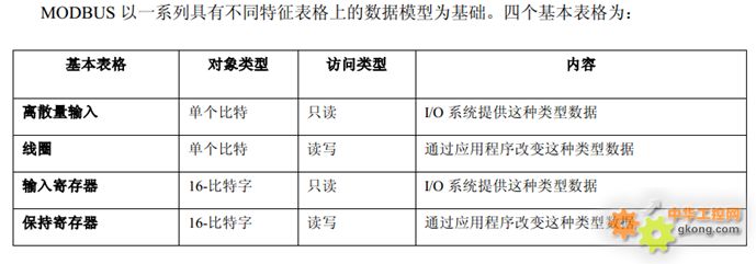 Modbus RTU 通信 java_寄存器_03