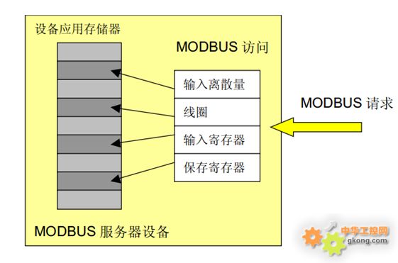 Modbus RTU 通信 java_寄存器_04