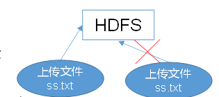 HID Profile 的架构_HID Profile 的架构_03