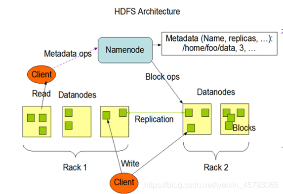 HID Profile 的架构_hadoop_04