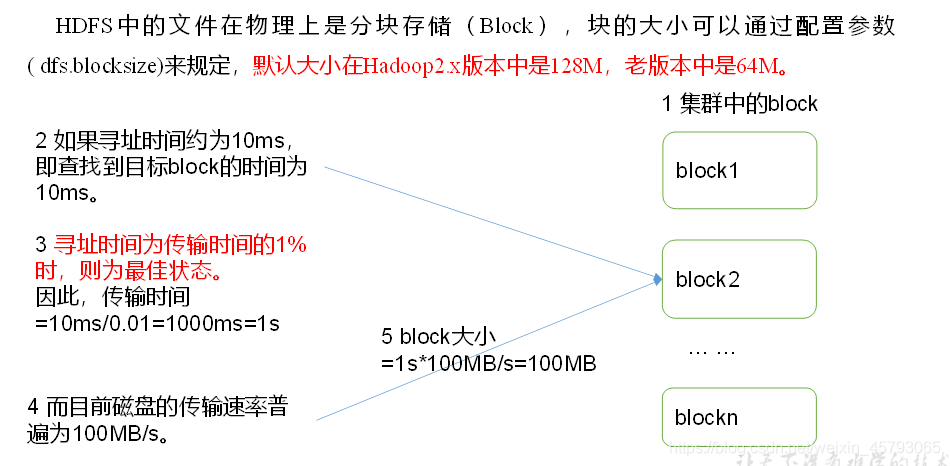 HID Profile 的架构_HDFS_05