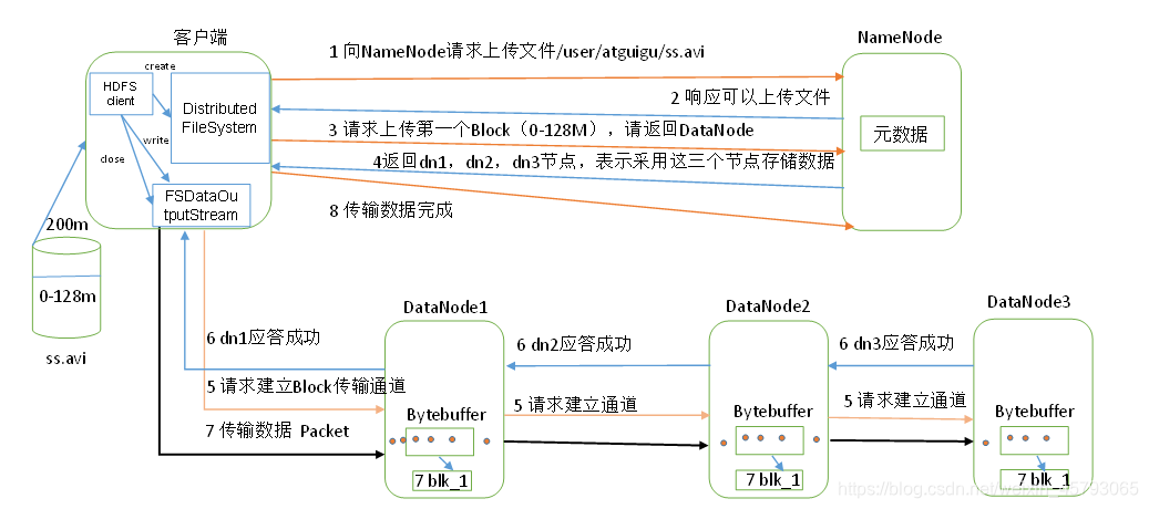 HID Profile 的架构_hadoop_13