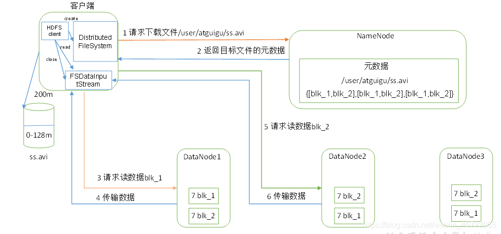 HID Profile 的架构_hdfs_14