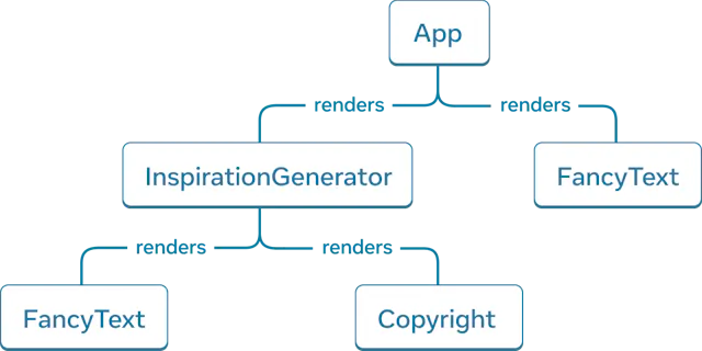 React：组件、状态与事件处理的完整指南_HTML_02