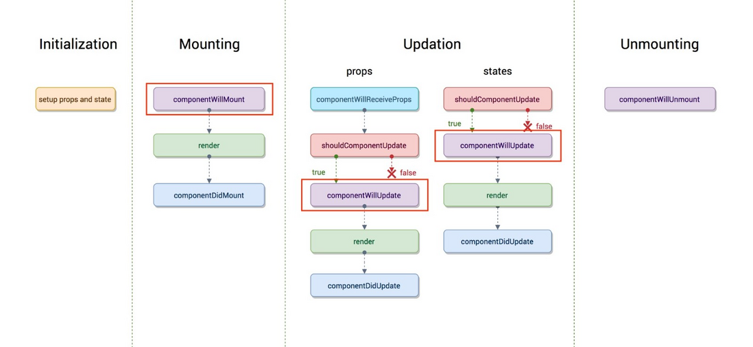 React：组件、状态与事件处理的完整指南_App_04