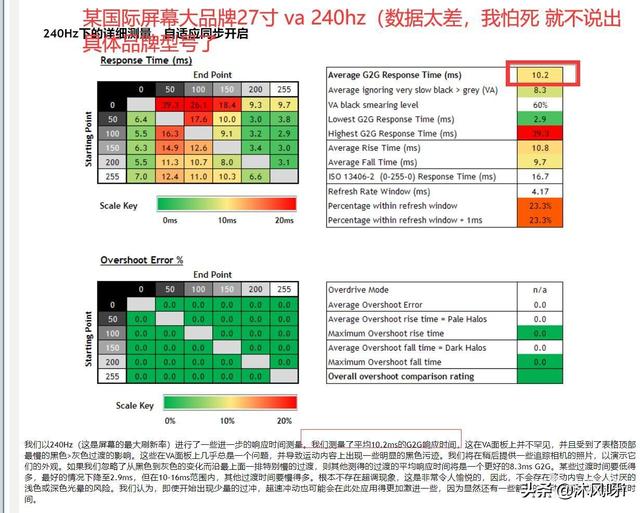 2080ti满血bios_过冲_05