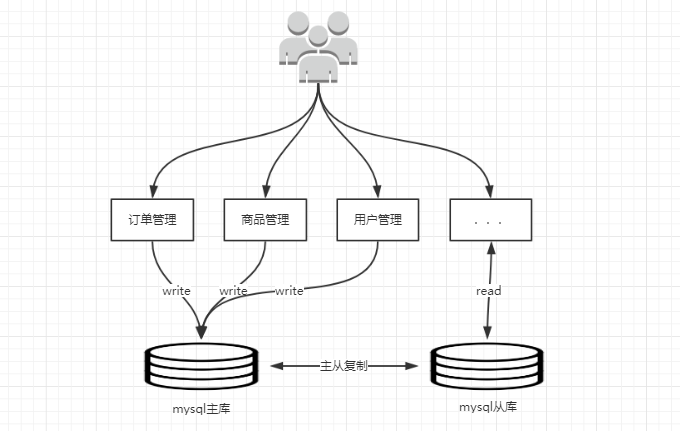 微服务 Mongo_中间件_03