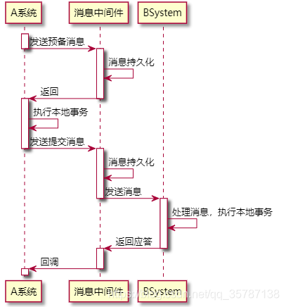 微服务 Mongo_微服务 Mongo_06