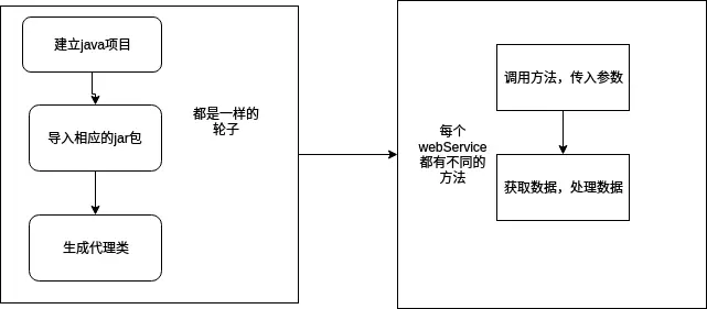 如何让两个java服务使用一个端口_java