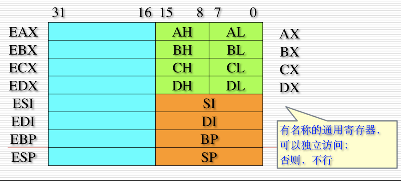 如何查看esp32型号_汇编