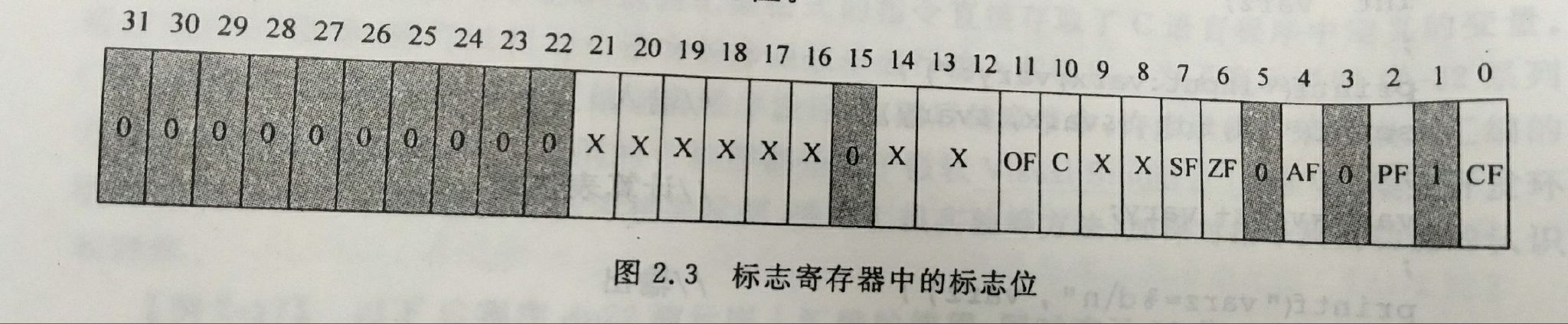 如何查看esp32型号_操作数_02