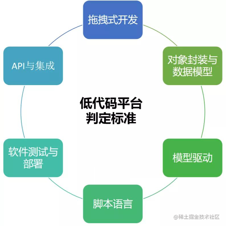 低代码开发框架java_vue.js_08