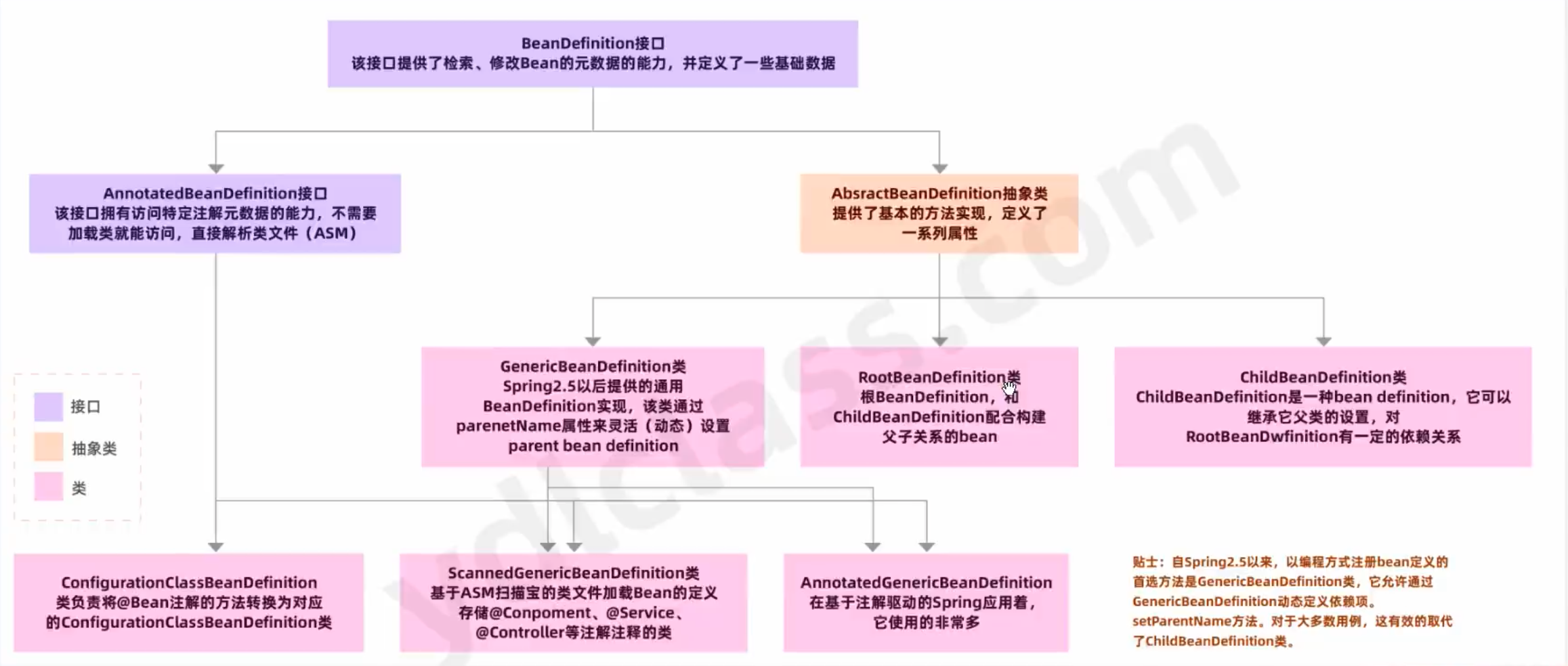 spring扫描import_后端