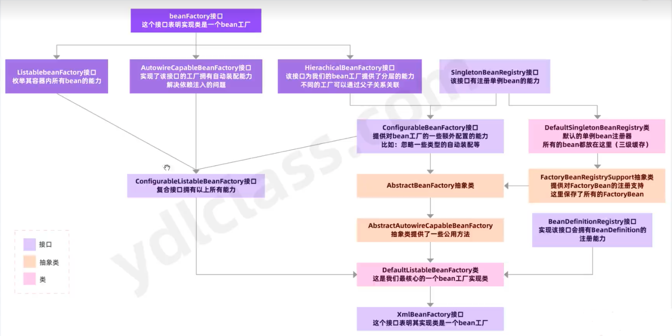 spring扫描import_父类_02