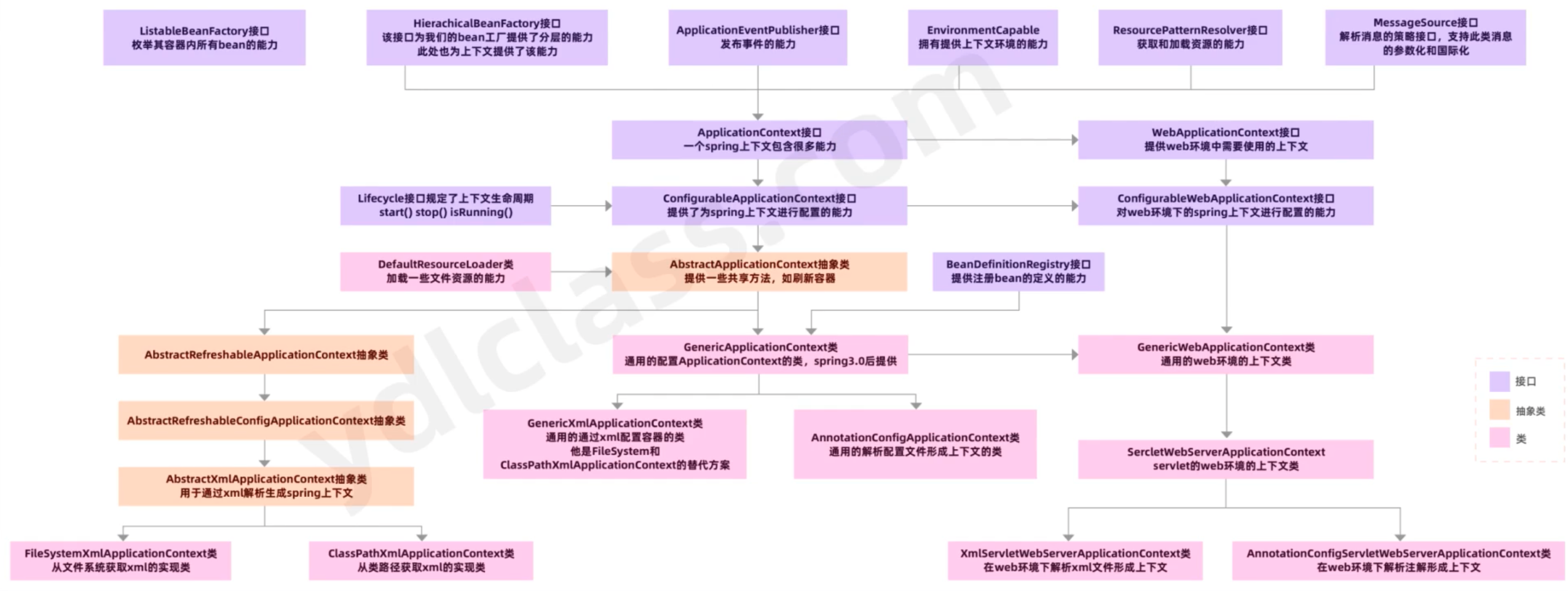 spring扫描import_spring_03