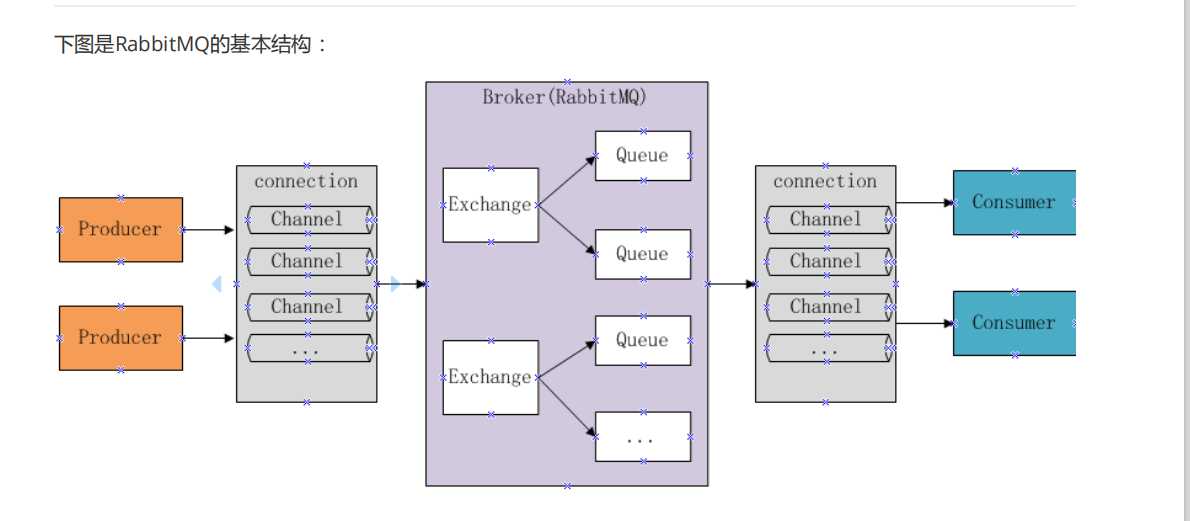 spring rabbitmq 消费者demo_消息队列