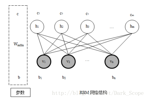 matlab 深度学习要什么包_初始化