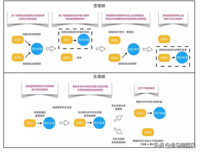 java中常用的锁有哪些_公平锁_02