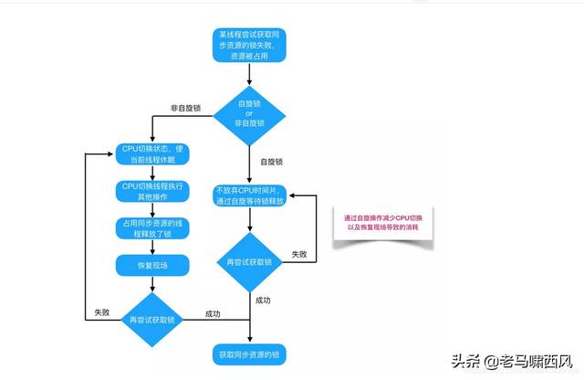 java中常用的锁有哪些_重入锁_03