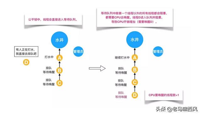 java中常用的锁有哪些_公平锁_04