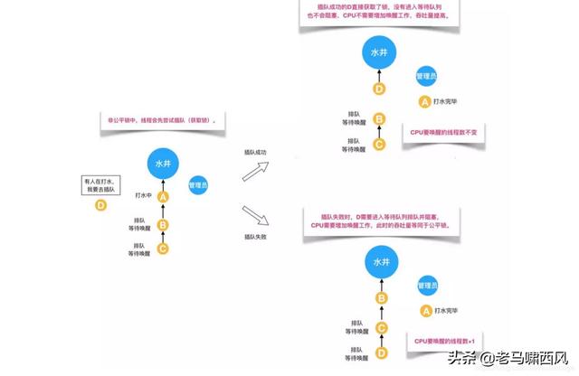 java中常用的锁有哪些_重入锁_05