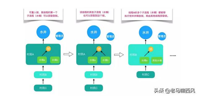 java中常用的锁有哪些_重入锁_06