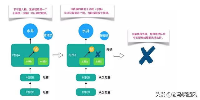 java中常用的锁有哪些_数据_07