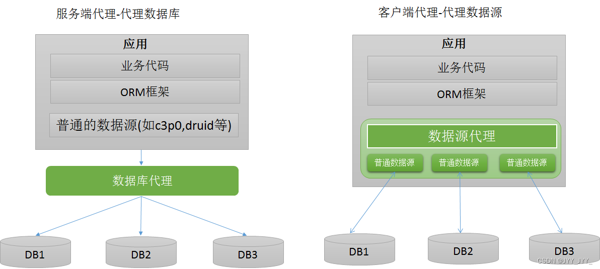 java分段读取数据库_数据库