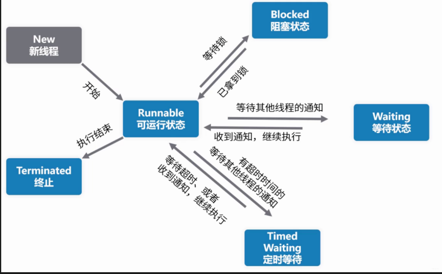 java 文件差分算法_System_11