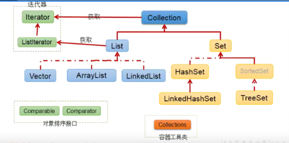 java 文件差分算法_缓存_18