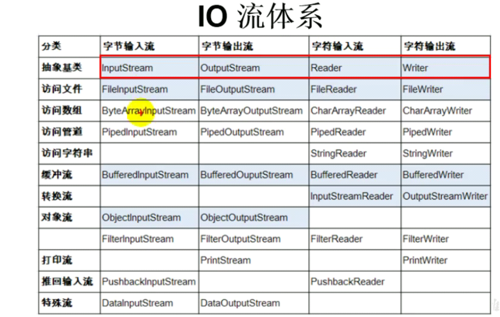 java 文件差分算法_java 文件差分算法_26