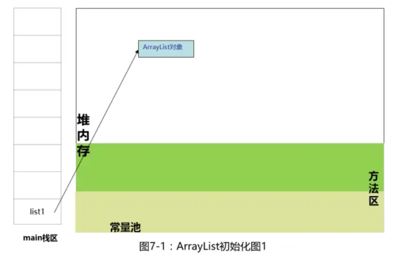 java Pair怎么初始化_数组_02