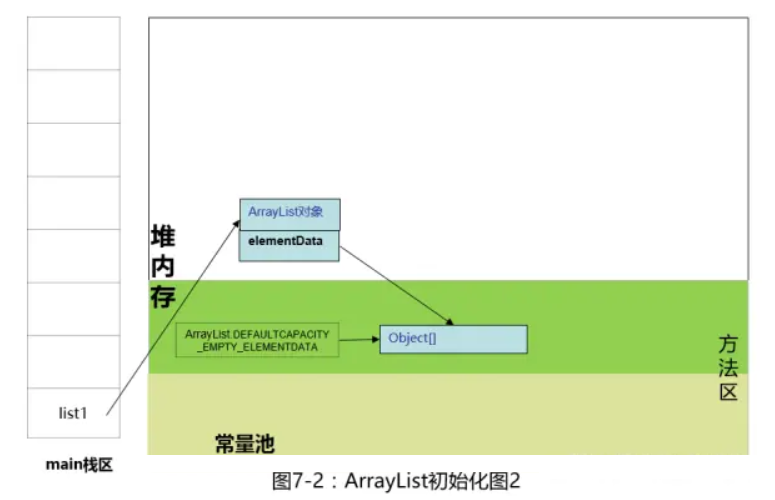 java Pair怎么初始化_数组_05