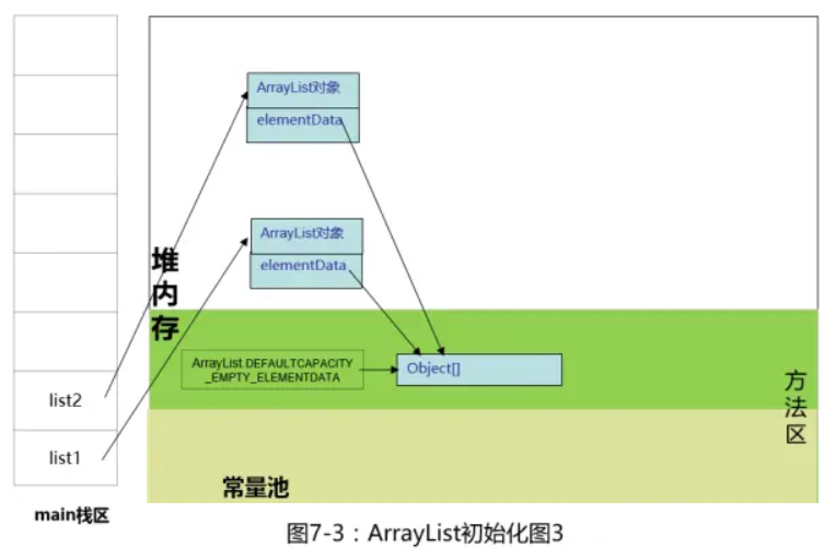 java Pair怎么初始化_数组_06