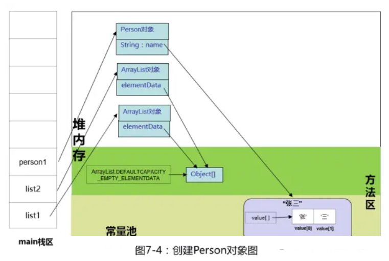 java Pair怎么初始化_java Pair怎么初始化_07