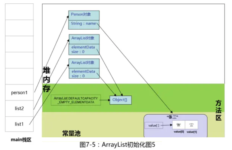 java Pair怎么初始化_后端_10