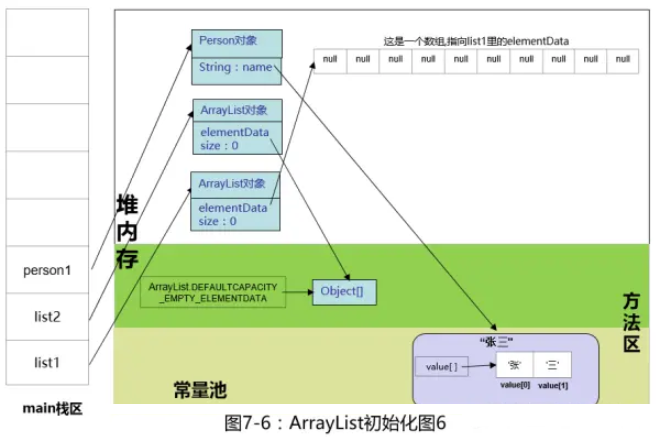 java Pair怎么初始化_开发语言_17