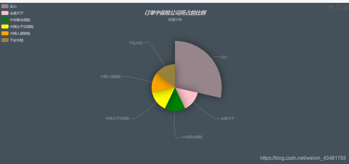 echart 动态显示series 的name_数据_02