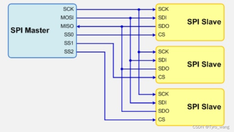 STM32cubeMX中SPI频率设置_STM32cubeMX中SPI频率设置