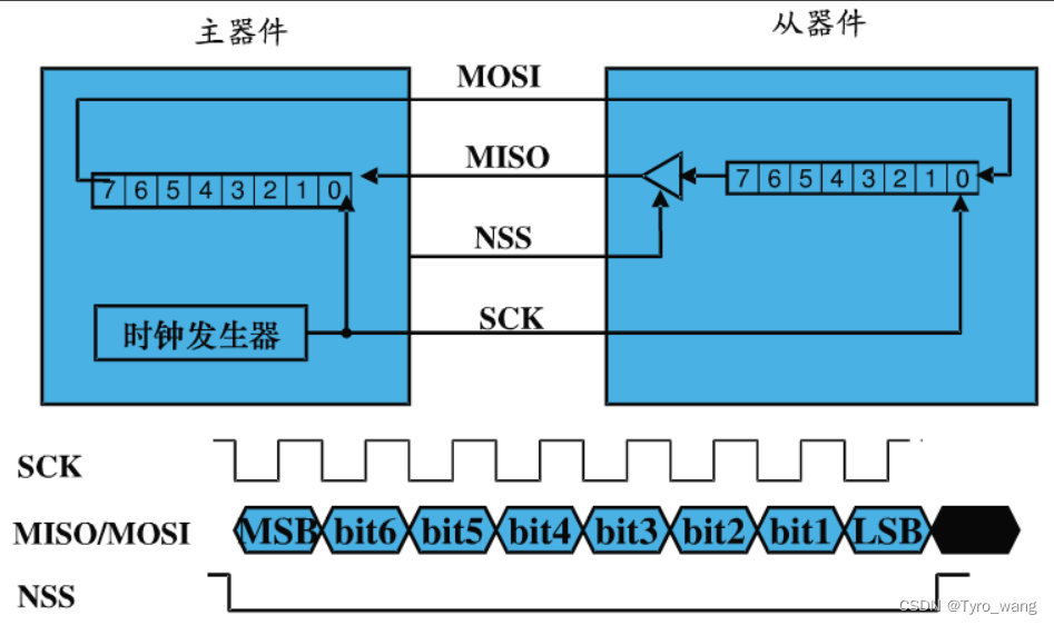 STM32cubeMX中SPI频率设置_STM32cubeMX中SPI频率设置_02