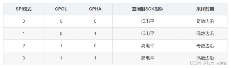 STM32cubeMX中SPI频率设置_单片机_03