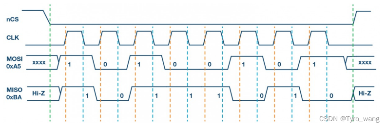 STM32cubeMX中SPI频率设置_片选_04