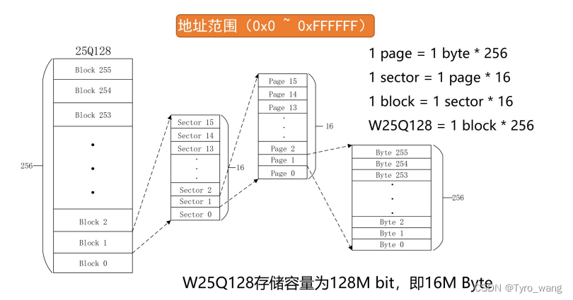 STM32cubeMX中SPI频率设置_stm32_06